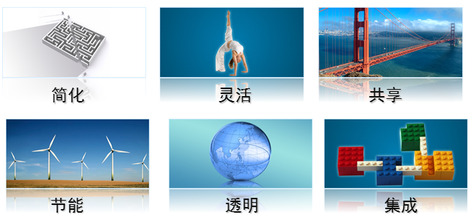 数据中心交付流程 20150119024041_32011.png